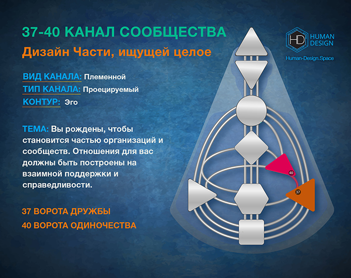 Канал 37-40 Дизайн Человека, Канал Сообщества 37-40 Канал 37-40 Дизайн Человека, Канал Сообщества 37-40