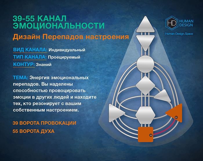 Канал 39-55 Дизайн Человека, Канал Эмоциональности 39-55 Канал 39-55 Дизайн Человека, Канал Эмоциональности 39-55