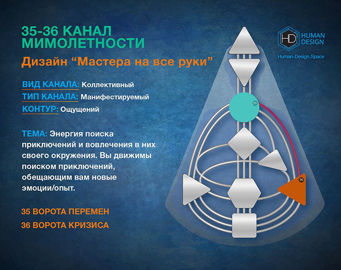 Канал 35-36 Дизайн Человека Канал 35-36 Дизайн Человека