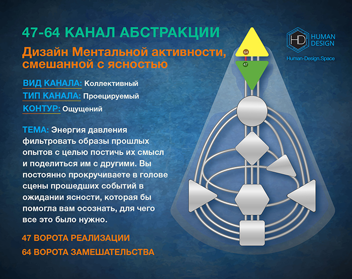 Канал 47-64 Дизайн Человека, Канал Абстракции 47-64 Канал 47-64 Дизайн Человека, Канал Абстракции 47-64