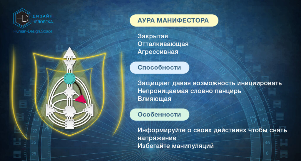 ТИП МАНИФЕСТОР - АУРА