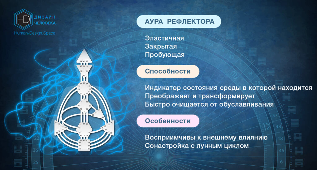 ТИП РЕФЛЕКТОР - АУРА