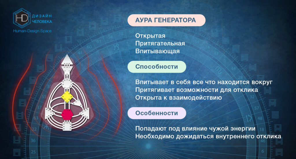ТИП ГЕНЕРАТОР - АУРА