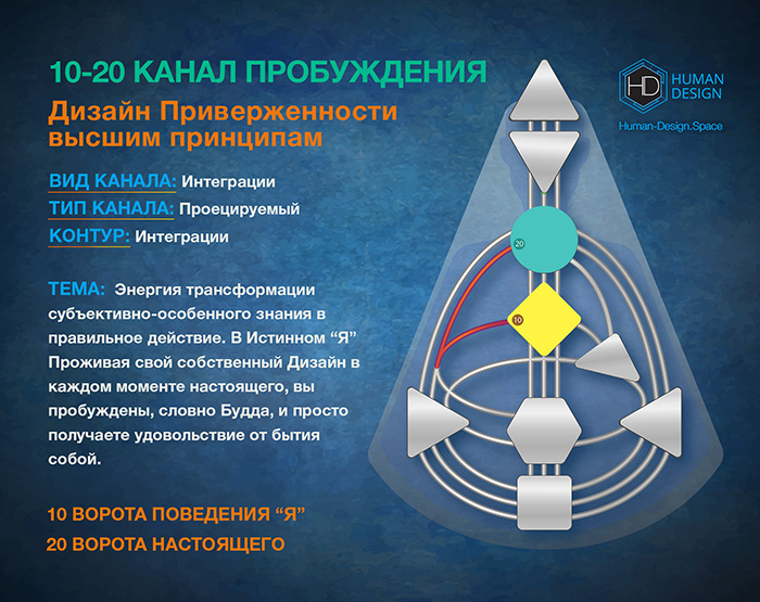 Канал 10-20 Дизайн Человека, Канал Пробуждения 10-20 Канал 10-20 Дизайн Человека, Канал Пробуждения 10-20