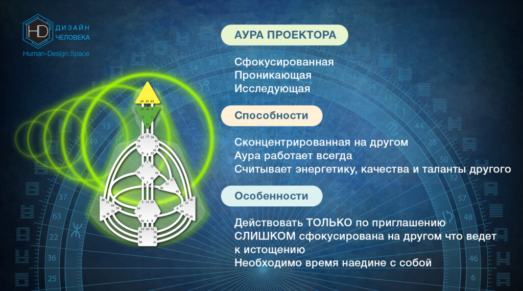 ТИП ПРОЕКТОР - АУРА ТИП ПРОЕКТОР - АУРА