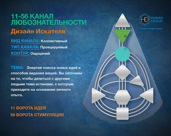 Канал 11-56 Дизайн Человека, Канал Любознательности 11-56 Канал 11-56 Дизайн Человека, Канал Любознательности 11-56