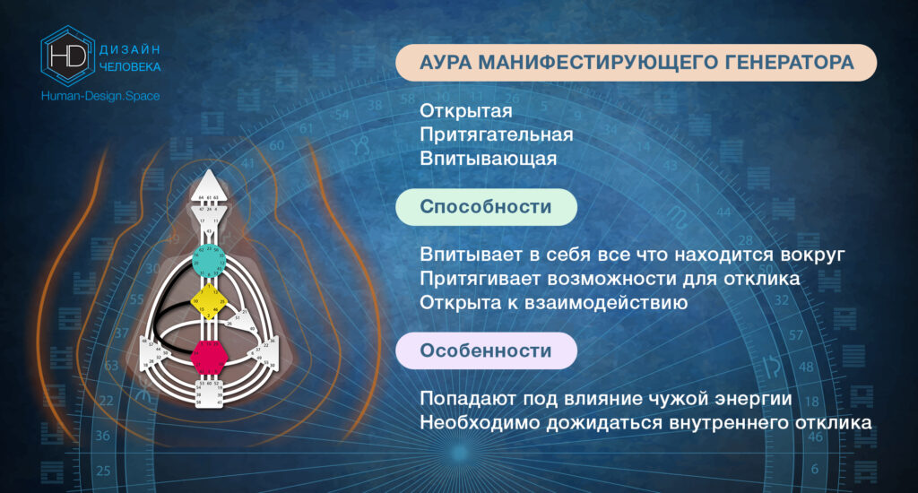 Аура Манифестирующего генератора