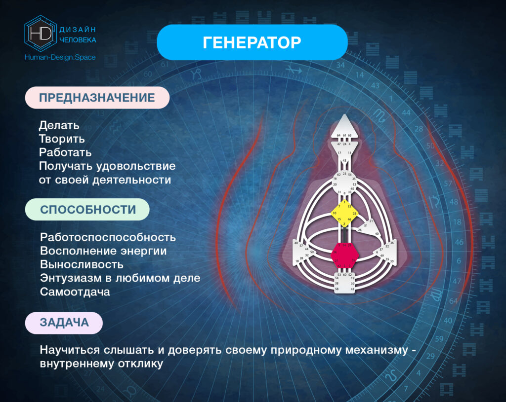 Тип Личности Генератор Дизайн человека - основы, предназначение Тип Личности Генератор Дизайн человека - основы, предназначение