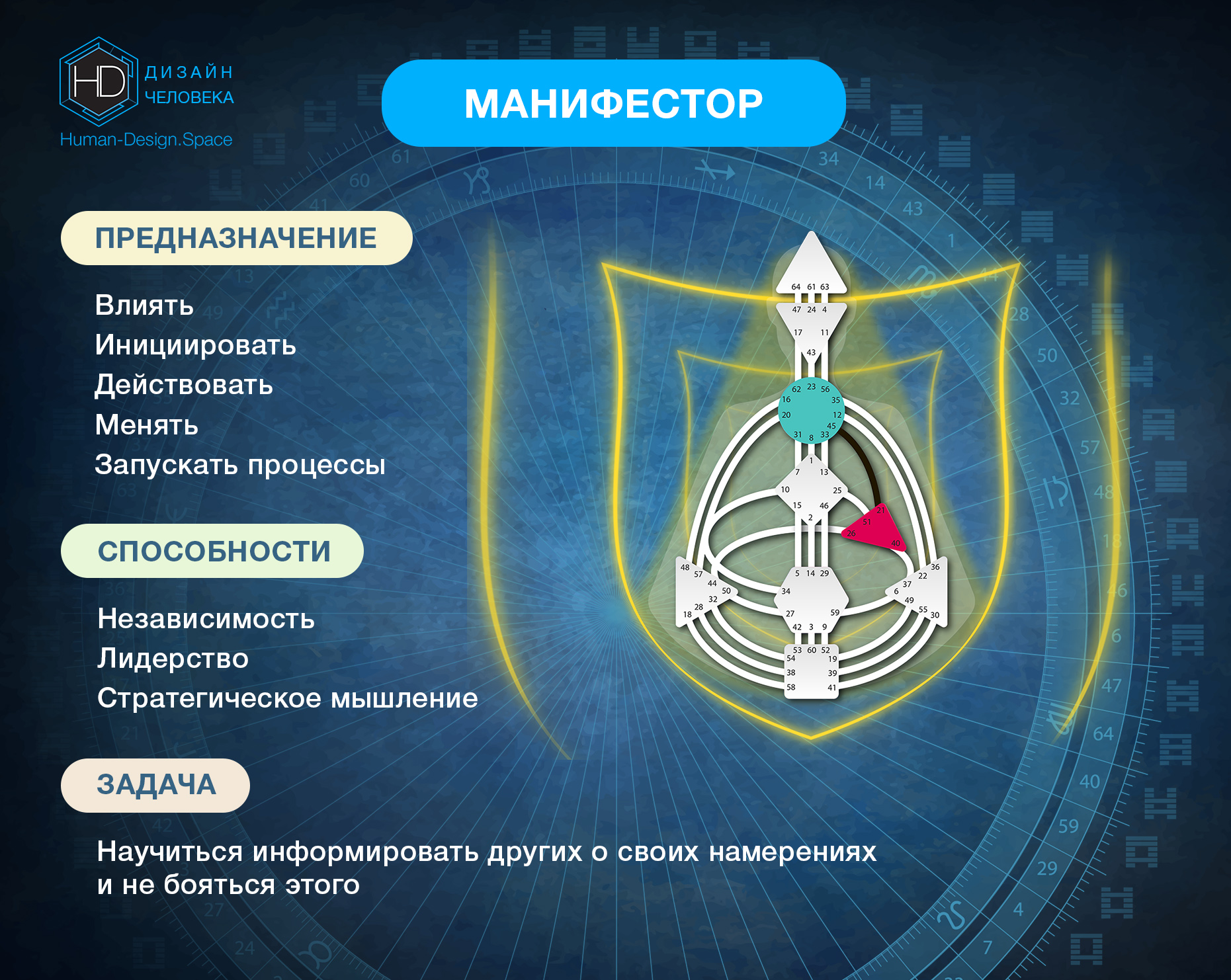 Тип Личности Манифестор Дизайн человека - основы, предназначение