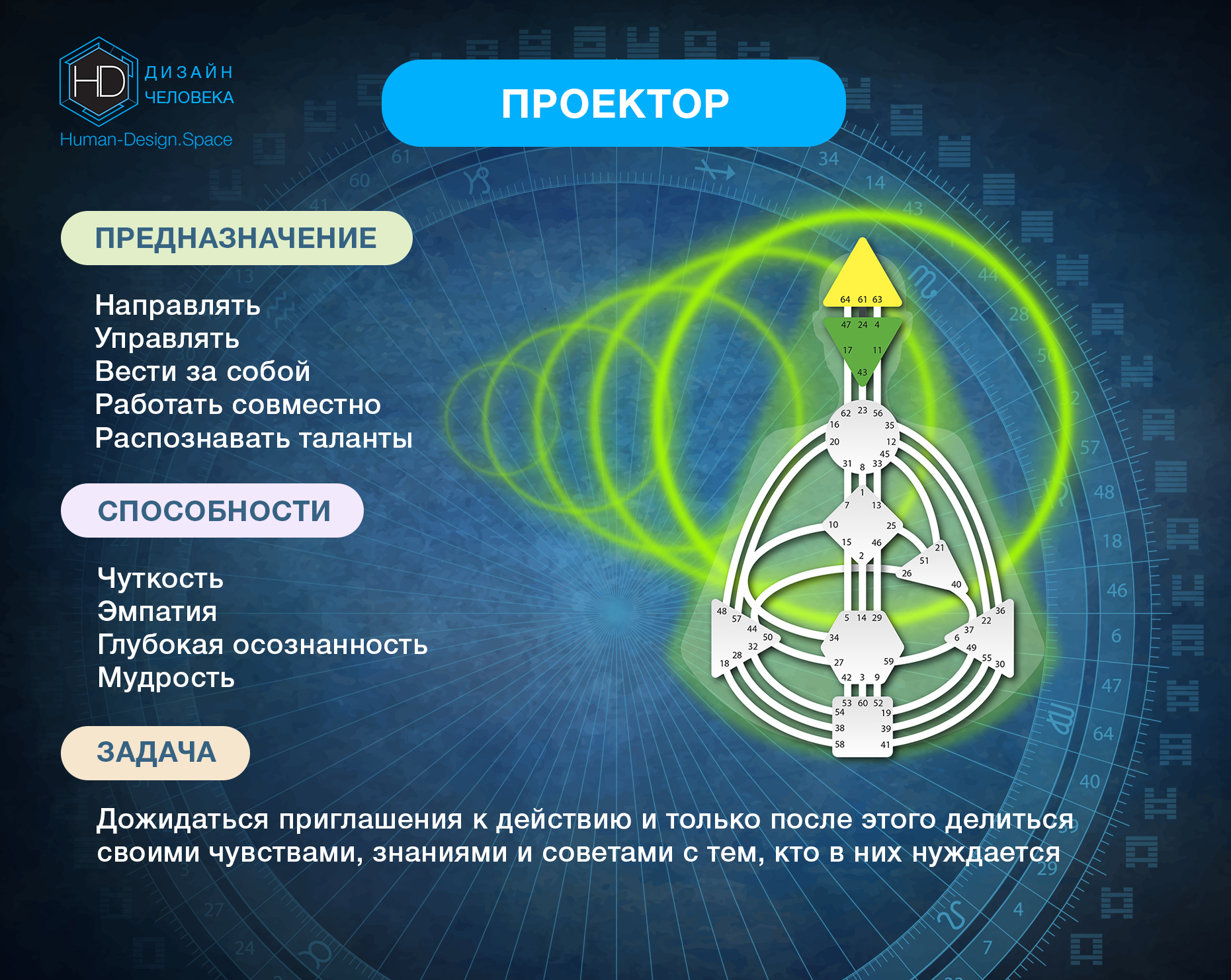 Тип Личности Проектор Дизайн человека - основы, предназначение