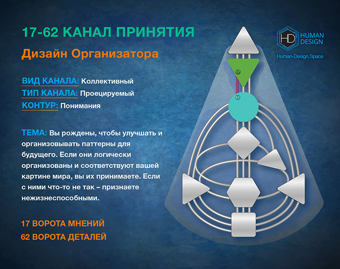 Канал 17-62 Дизайн Человека, Канал Принятия 17-62 Канал 17-62 Дизайн Человека, Канал Принятия 17-62