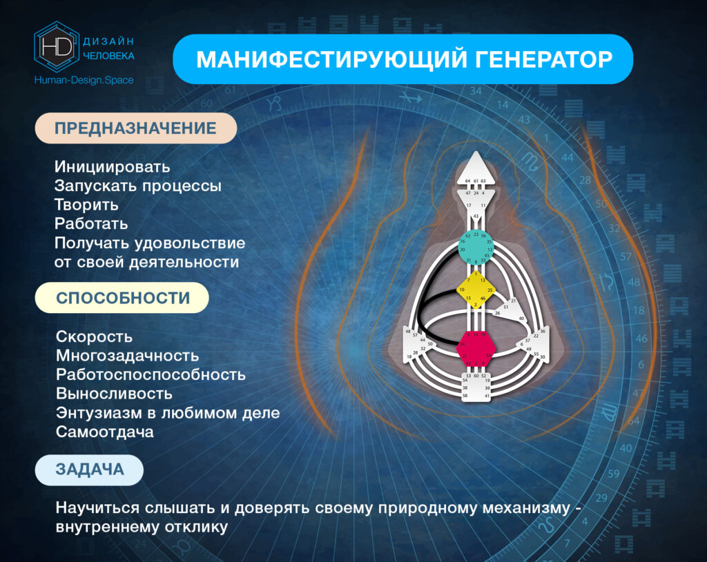 Манифестирующий генератор предназначение Манифестирующий генератор предназначение