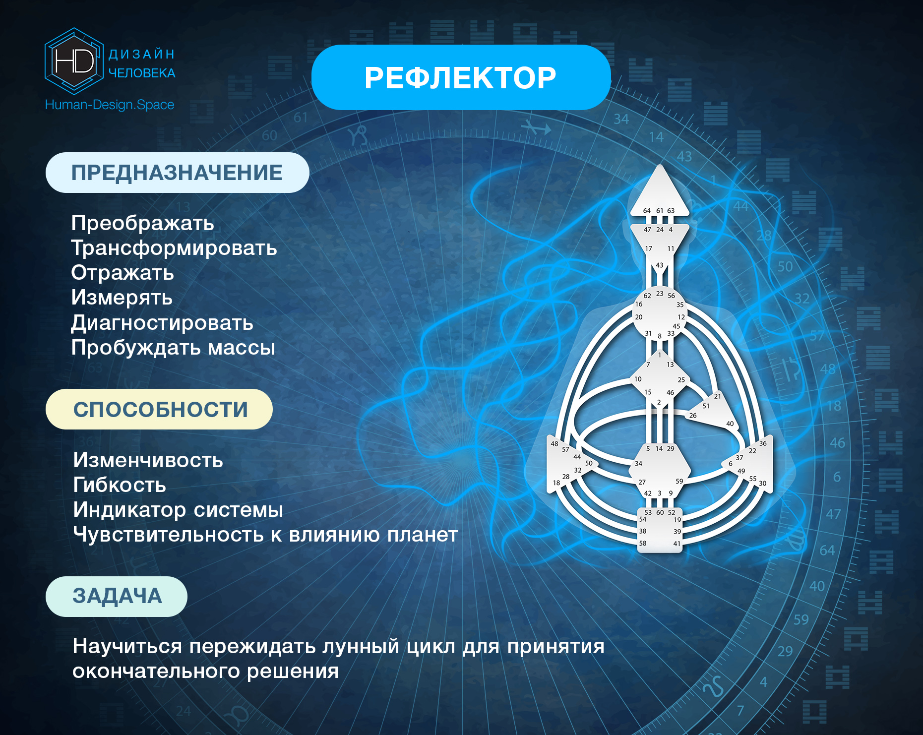 Тип Личности Рефлектор - предназначение