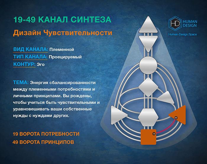 Канал 19-49 Дизайн Человека, Канал Синтеза 19-49 Канал 19-49 Дизайн Человека, Канал Синтеза 19-49