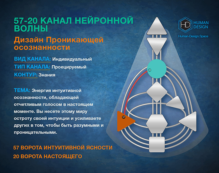 Канал 20-57 Дизайн Человека, Канал Нейронной Волны 20-57 Канал 20-57 Дизайн Человека, Канал Нейронной Волны 20-57