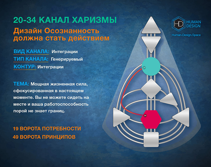 Канал 20-34 Дизайн Человека, Канал Харизмы 20-34 Канал 20-34 Дизайн Человека, Канал Харизмы 20-34