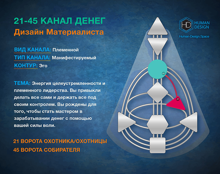 Канал 21-45 Дизайн Человека Канал 21-45 Дизайн Человека