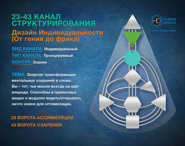 Канал 23-43 Дизайн Чеовека Канал 23-43 Дизайн Чеовека