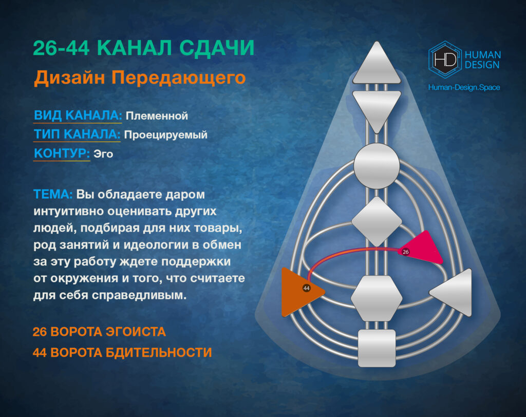 Канал 26-44 Дизайн Человека, Канал Сдачи 26-44 Канал 26-44 Дизайн Человека, Канал Сдачи 26-44