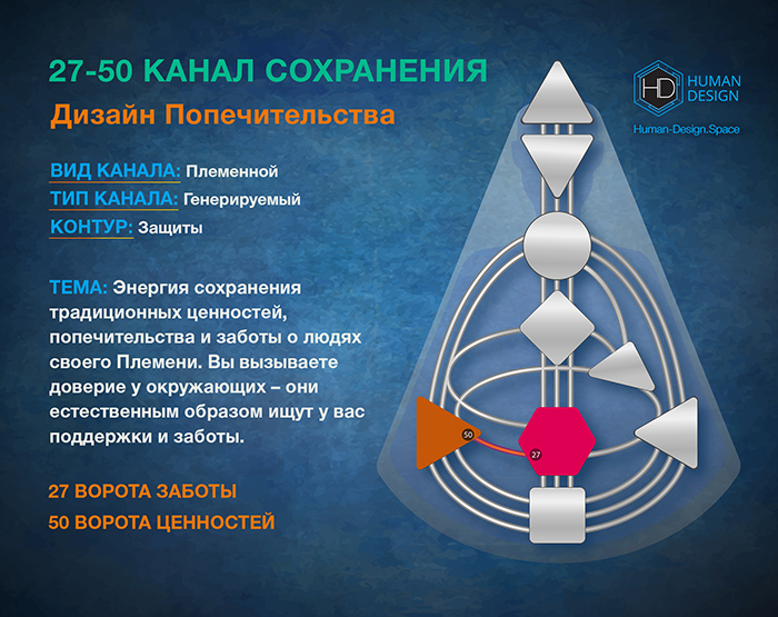 Канал 27-50 Дизайн Человека, Канал Сохранения 27-50 Канал 27-50 Дизайн Человека, Канал Сохранения 27-50
