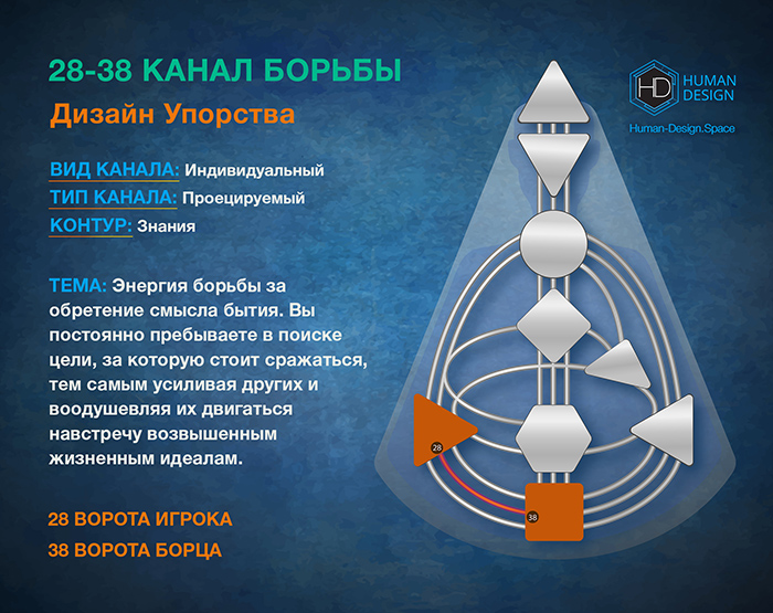 Канал 28-38 Дизайн Человека, Канал Борьбы 28-38 Канал 28-38 Дизайн Человека, Канал Борьбы 28-38