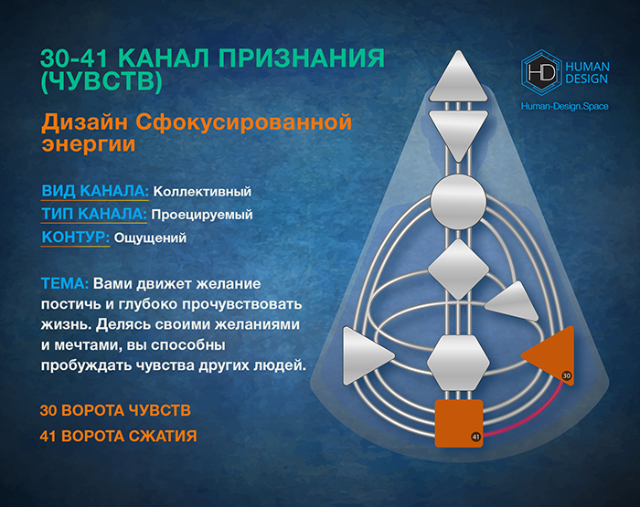Канал 30-41 Дизайн Человека, Канал Признания 30-41 Канал 30-41 Дизайн Человека, Канал Признания 30-41