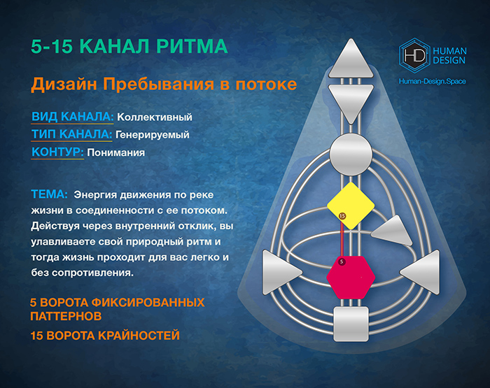 Канал 5-15 Дизайн Человека, Канал Ритма 5-15 Канал 5-15 Дизайн Человека, Канал Ритма 5-15