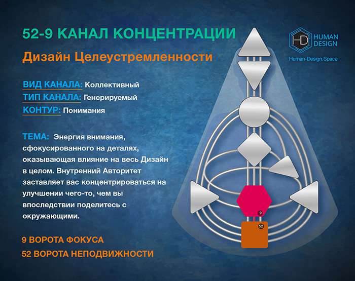 Канал 9-52 Дизайн Человека, Канал Концентрации 9-52 Канал 9-52 Дизайн Человека, Канал Концентрации 9-52