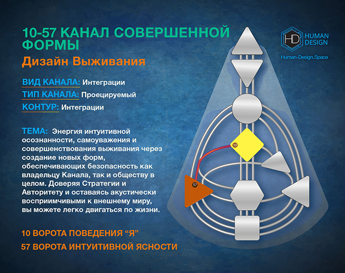 Канал 10-57 Дизайн Человека, Канал Совершенной Формы 10-57 Канал 10-57 Дизайн Человека, Канал Совершенной Формы 10-57
