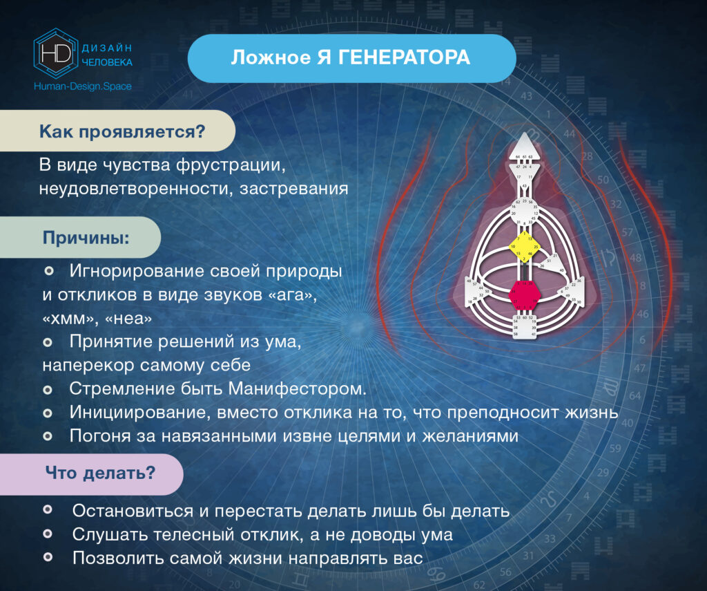 Ложное Я генератора, Ложное Я манифестирующего генератора