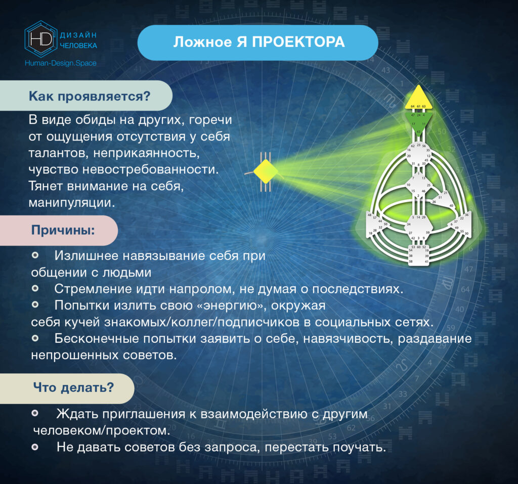 Ложное Я Проектора Ложное Я Проектора