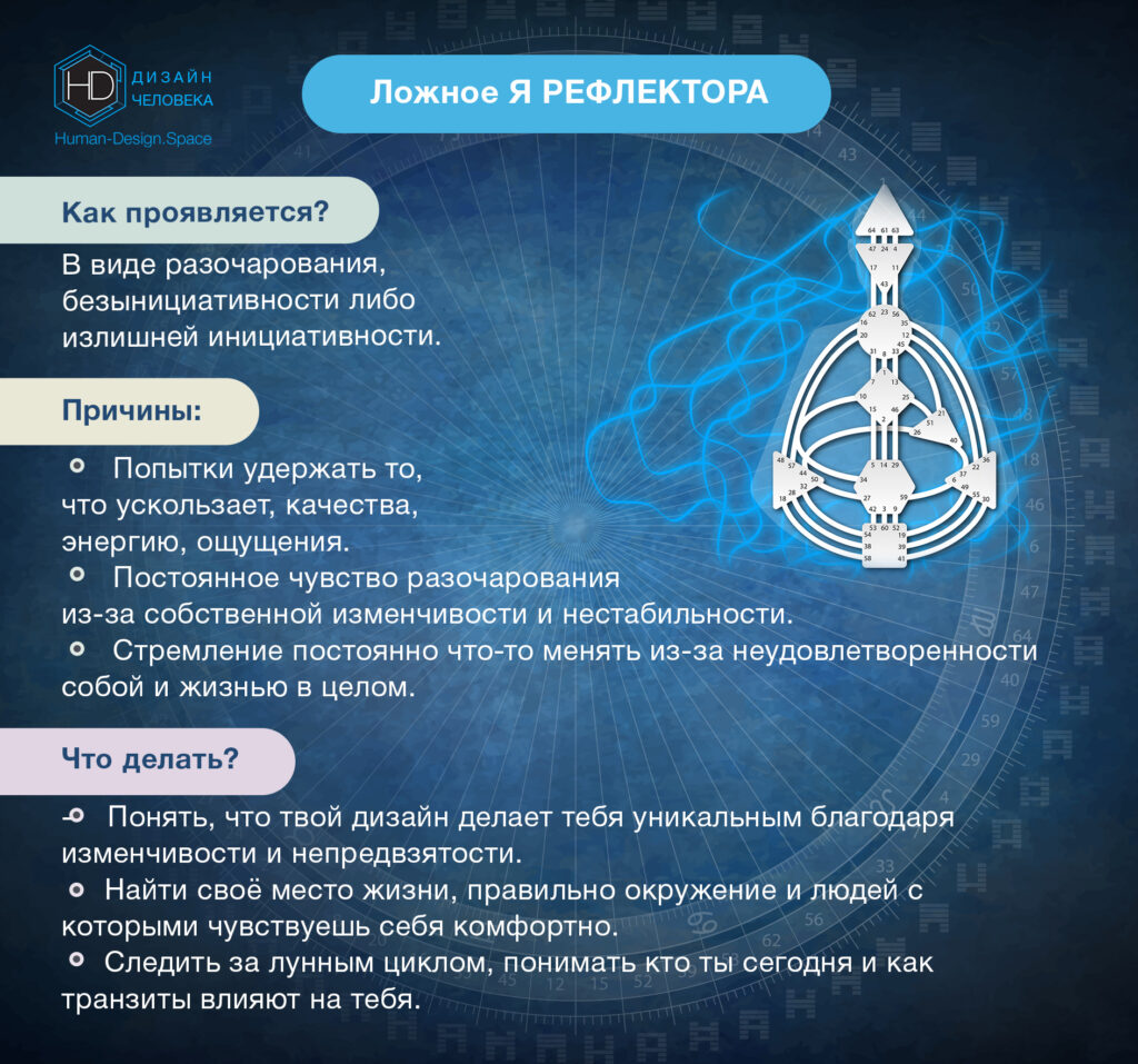 Ложное Я Рефлектора