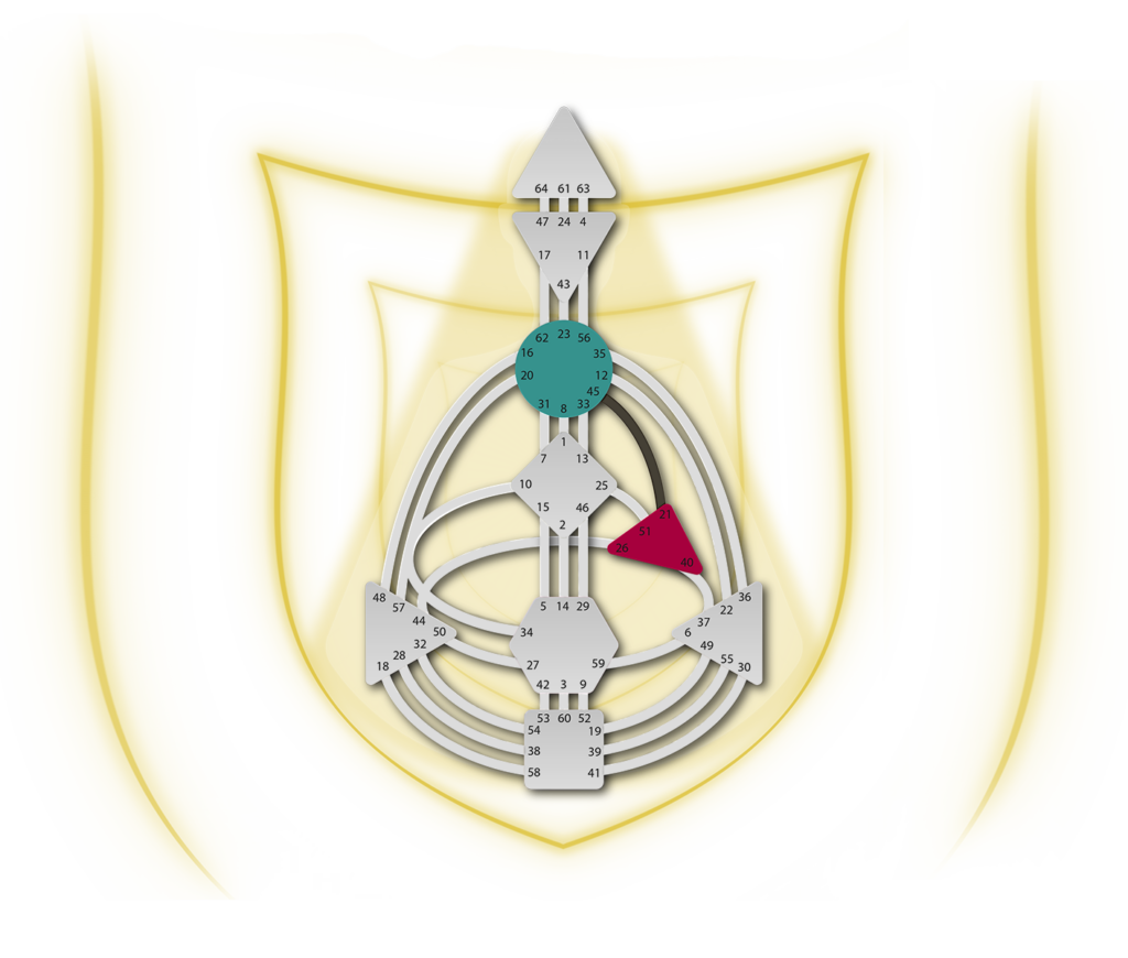 Аура Манифестора Аура Манифестора