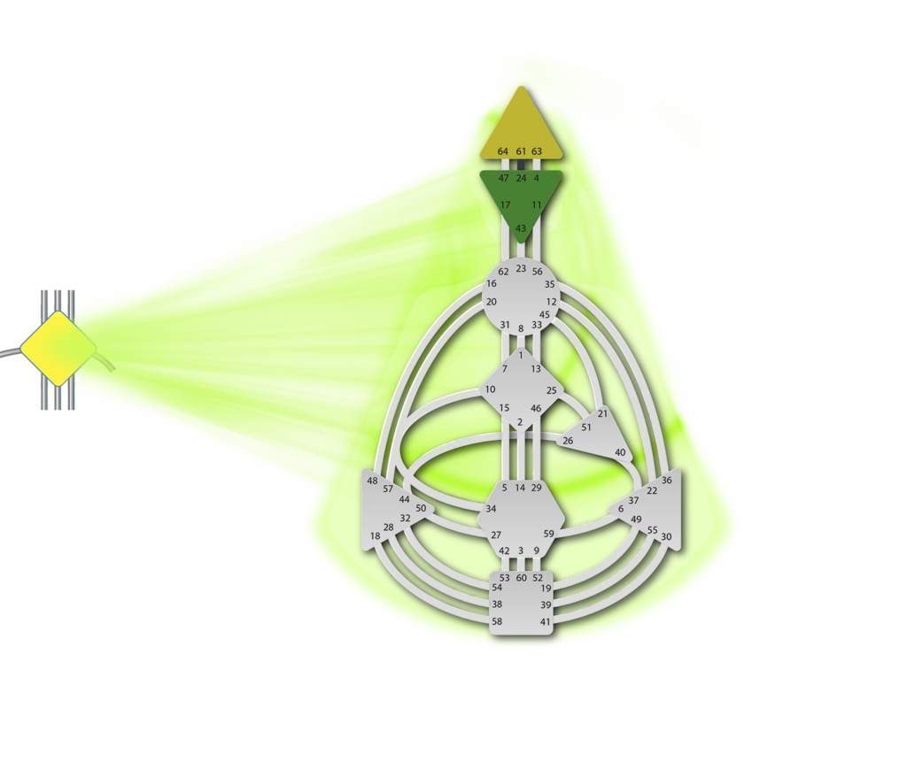 Проектор Дизайн Человека, Тип личности Проектор