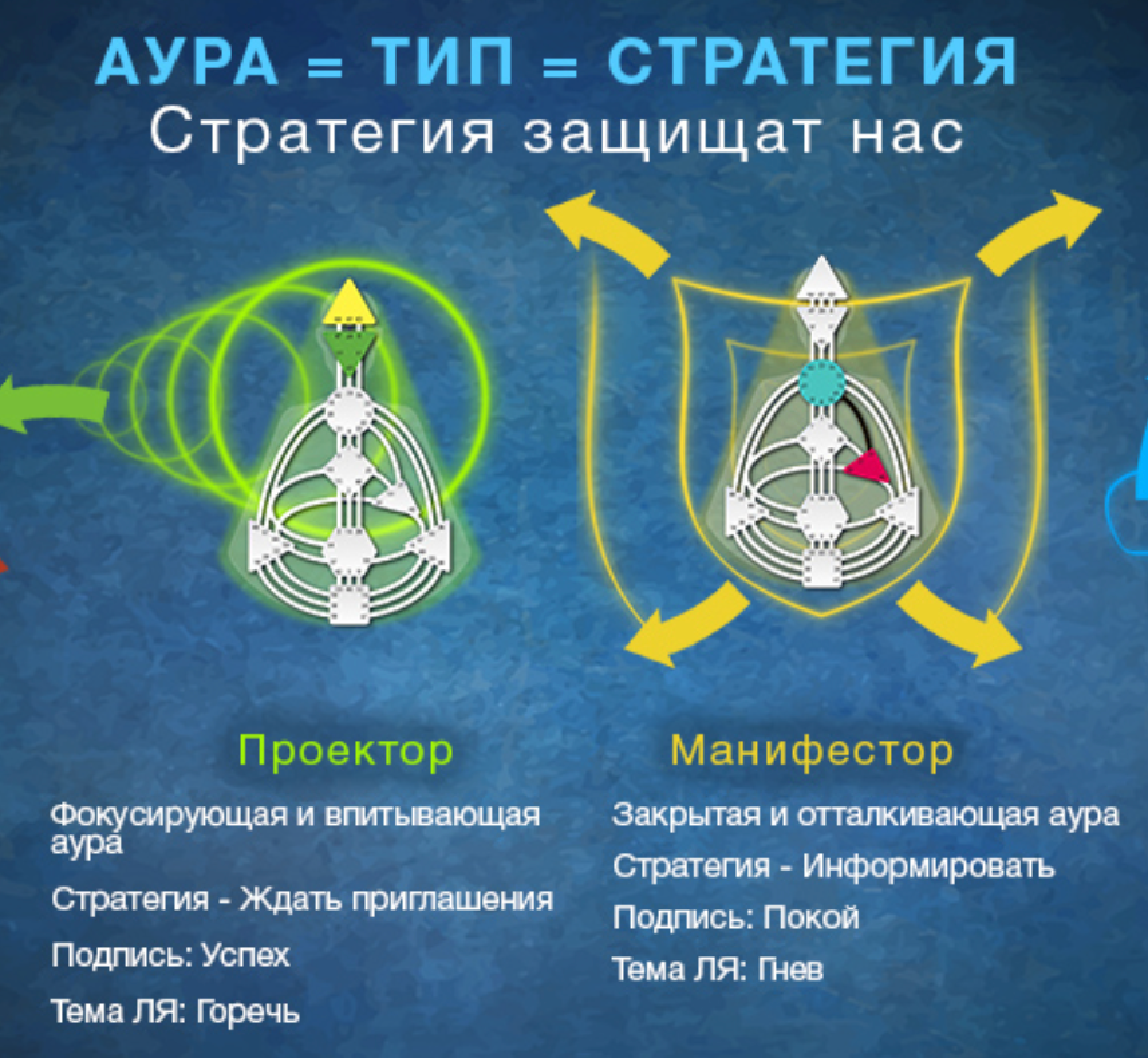 Стратегия в Дизайне Человека - статья на сайте о Дизайне Человека