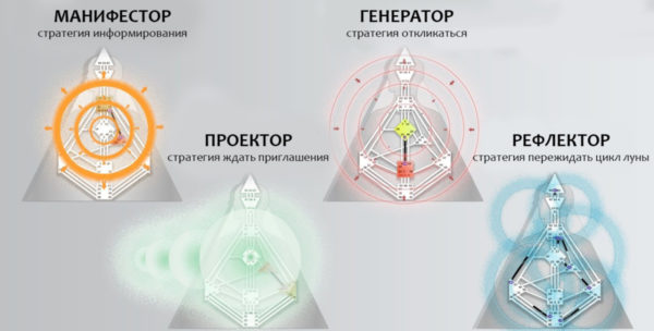Что такое стратегия в дизайне человека. Смотреть фото Что такое стратегия в дизайне человека. Смотреть картинку Что такое стратегия в дизайне человека. Картинка про Что такое стратегия в дизайне человека. Фото Что такое стратегия в дизайне человека