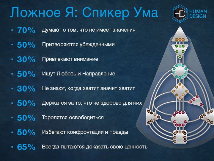 Четверть цивилизации дизайн