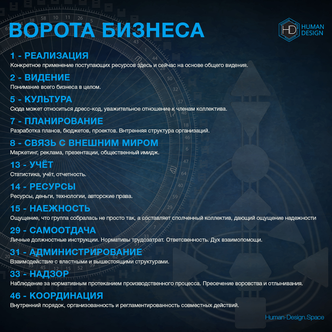 Дизайн Человека и деньги