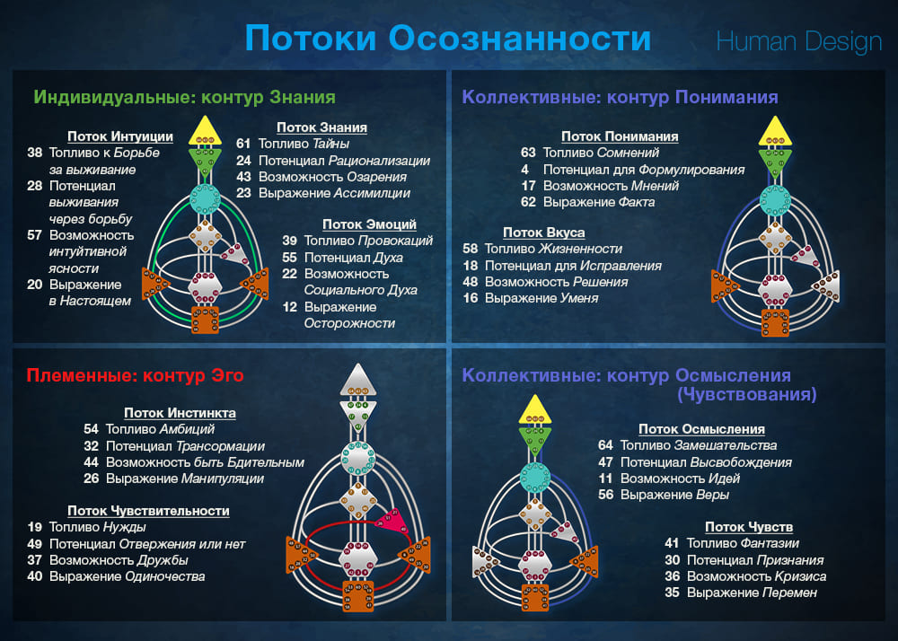 каналы в дизайне человека каналы в дизайне человека
