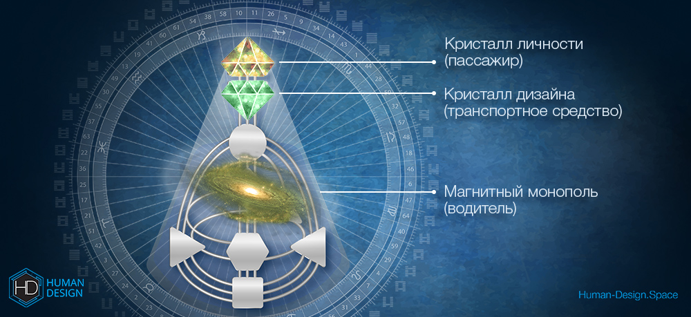Бодиграф Дизайн Человека