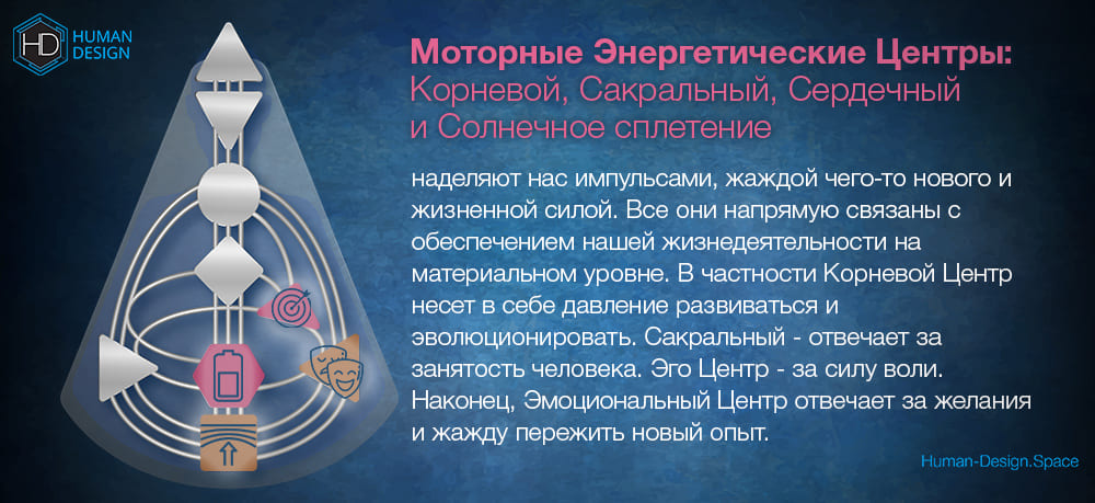 Моторные Центры