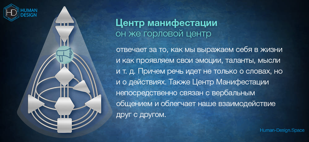 Центр манифестации Дизайн Человека