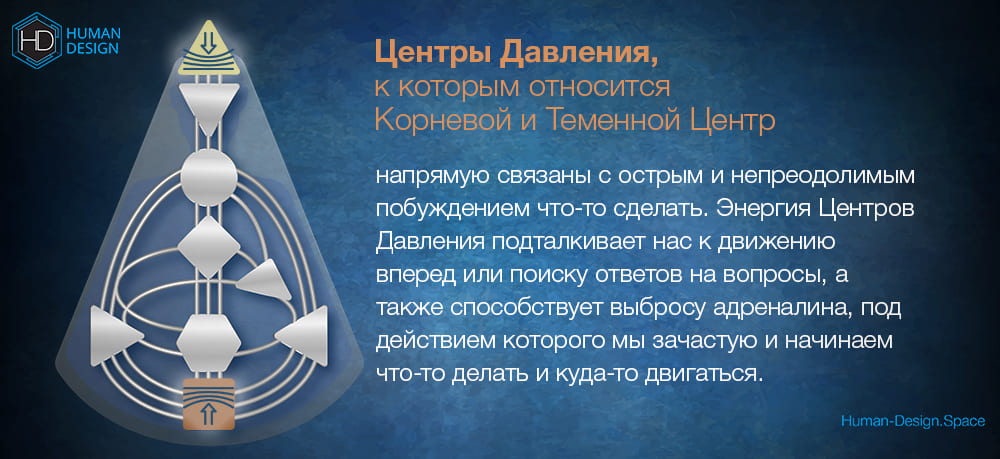 Центры давления Дизайн Человека Центры давления Дизайн Человека