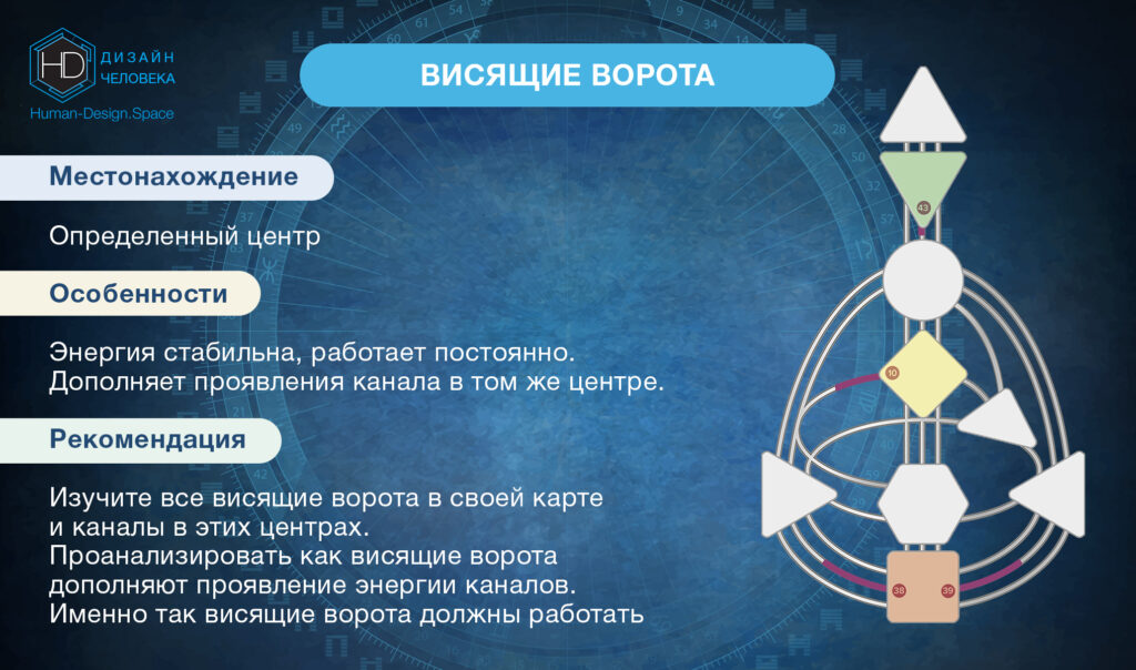 Висящие ворота дизайн человека Висящие ворота дизайн человека