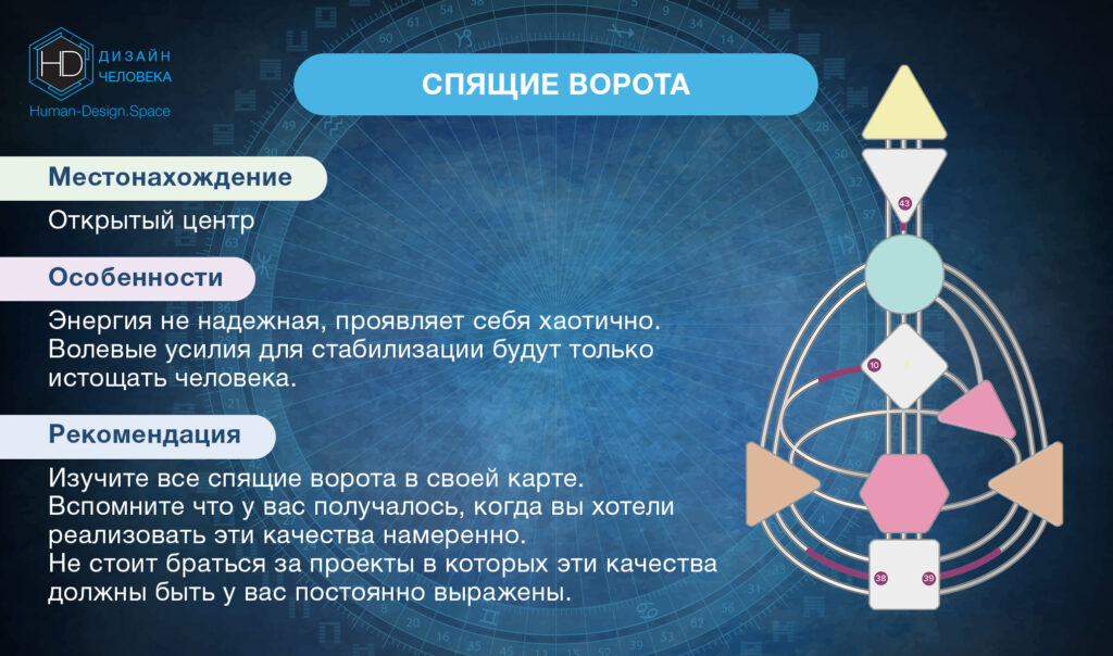 Спящие ворота дизайн человека Спящие ворота дизайн человека