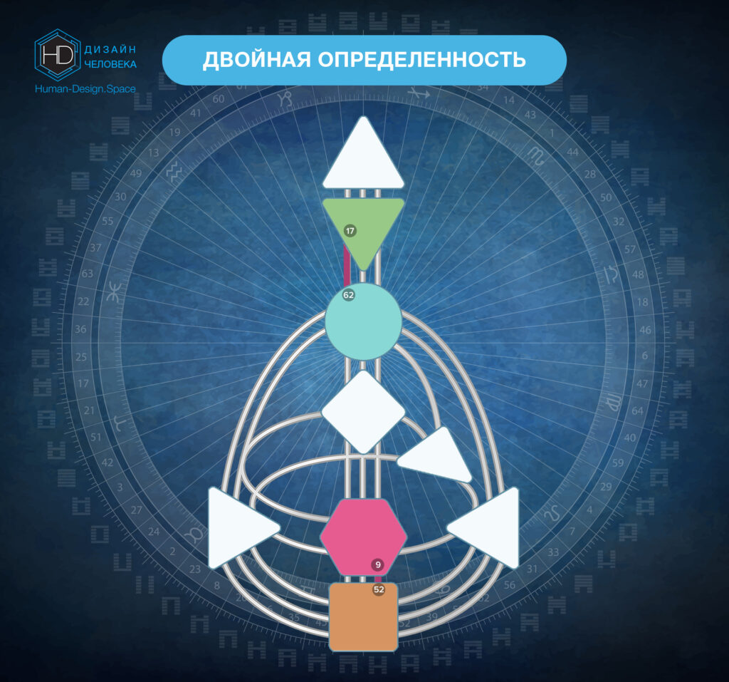Двойная определенность