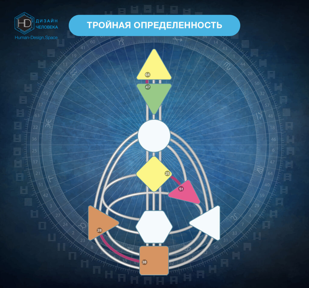 Тройная определенность