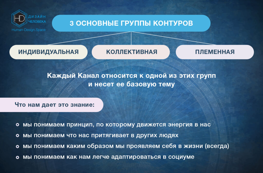 группы контуров дизайн человека
