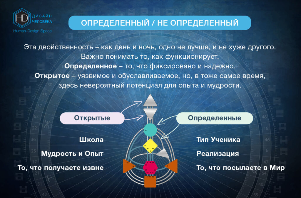 Открытые и определенные центры дизайн человека Открытые и определенные центры дизайн человека