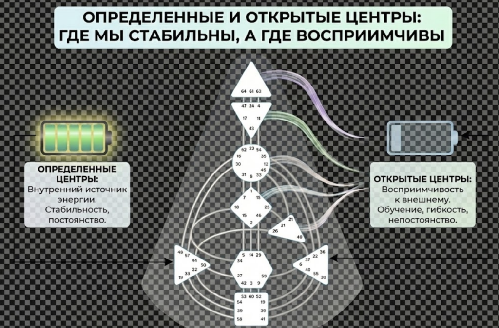 открытый центры дизайн человека